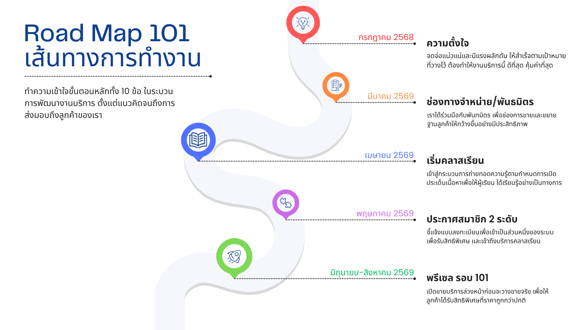 Roadmap Step 2