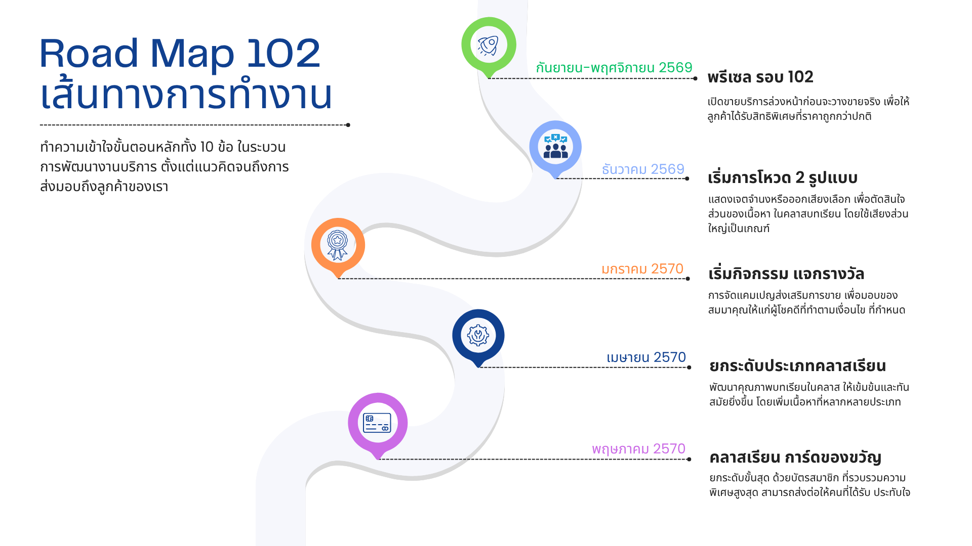 Roadmap Step 3
