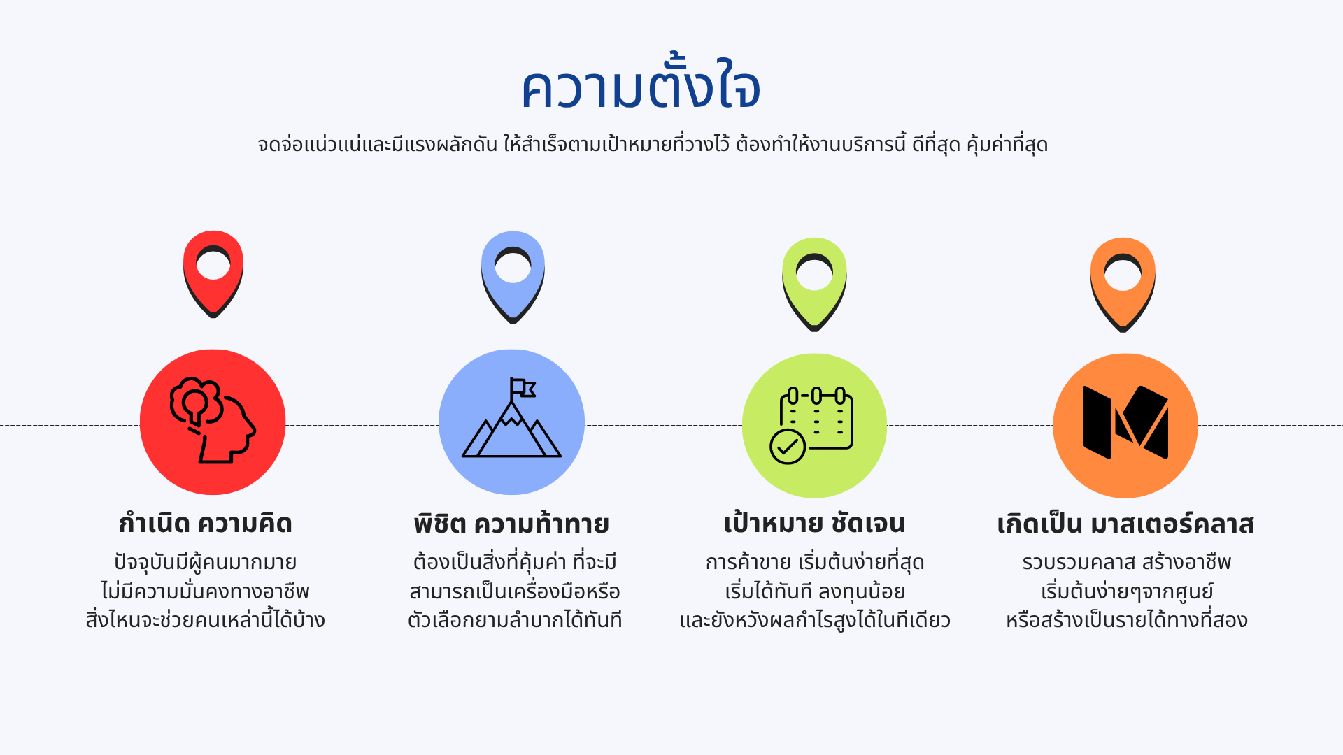 Roadmap Step 4