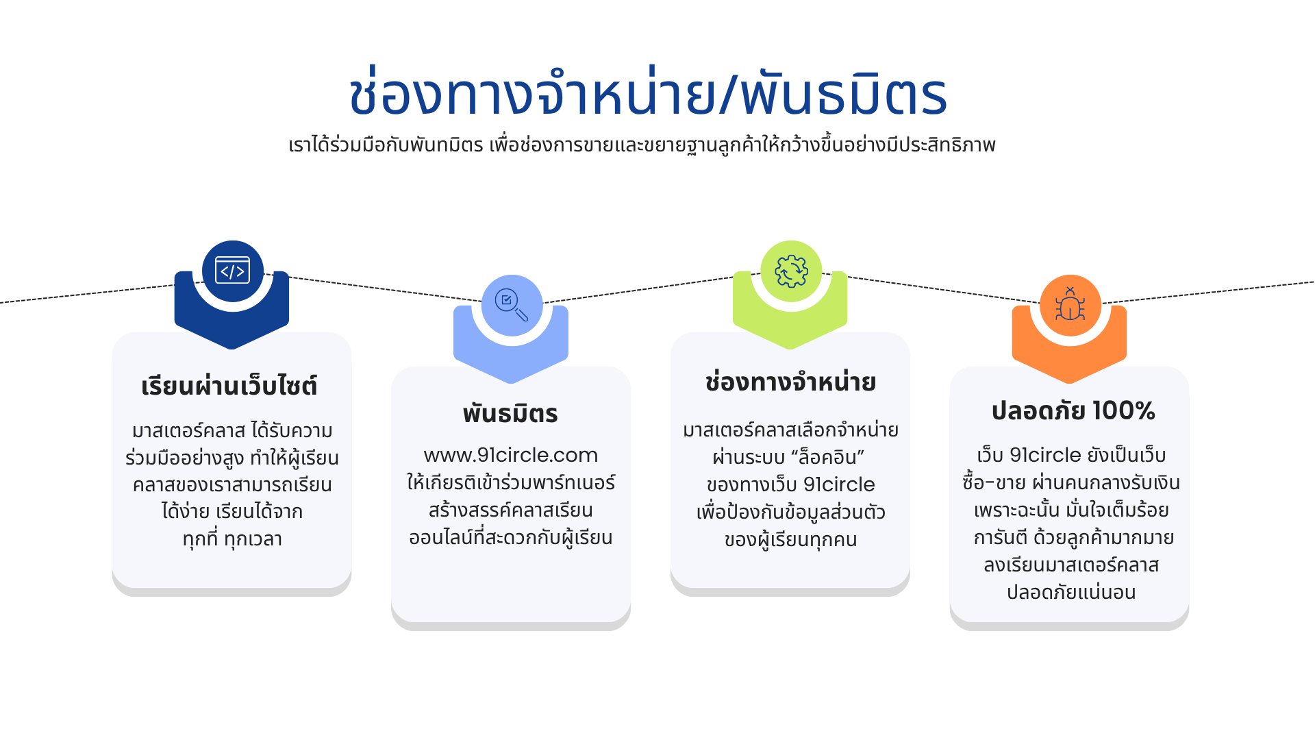 Roadmap Step 5