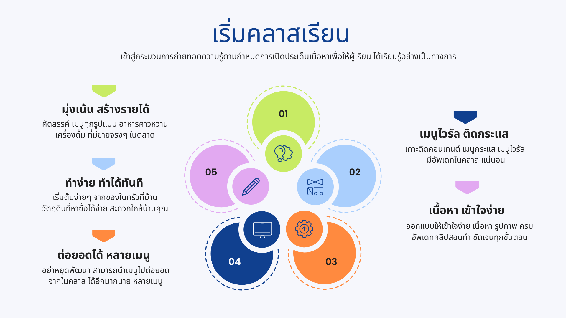 Roadmap Step 6