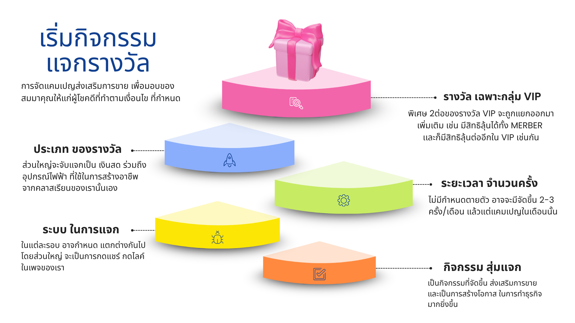 Roadmap Step 11