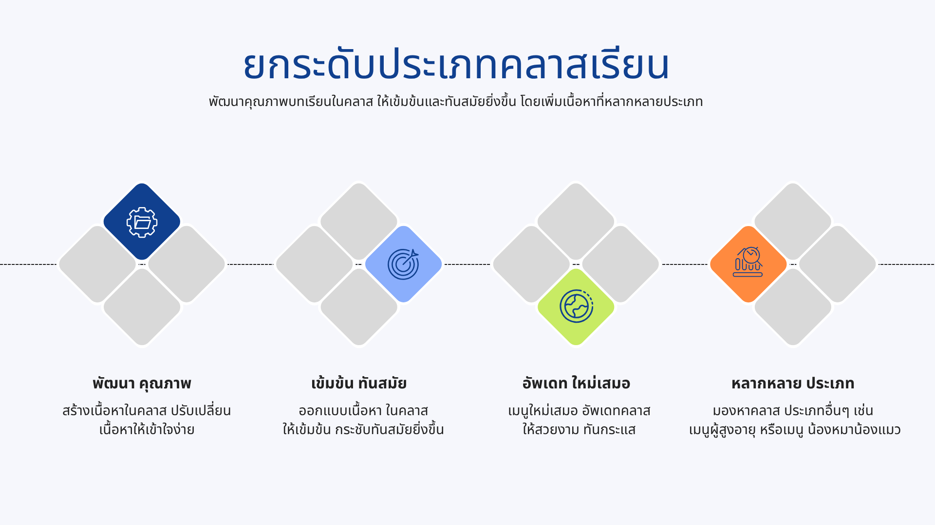 Roadmap Step 12
